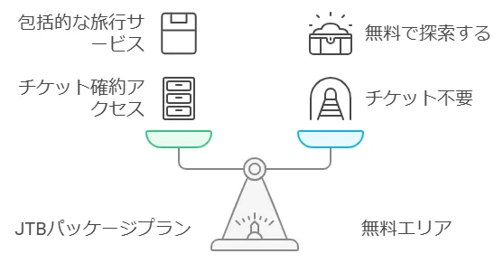 ジブリパークチケット空き状況と予約状況！買えない時の取り方を解説