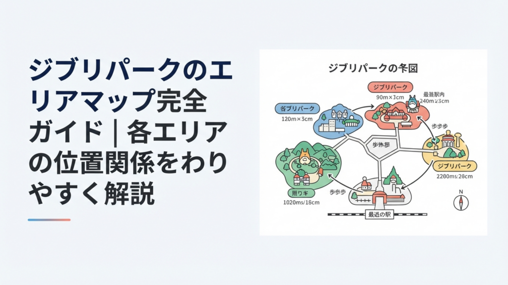 ジブリパーク5エリアの位置関係と駅からの距離、徒歩ルートが分かる散策マップのイメージ