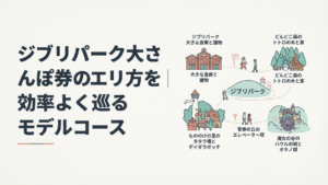 ジブリパークの5エリアを巡る散策ルートをイメージした風景