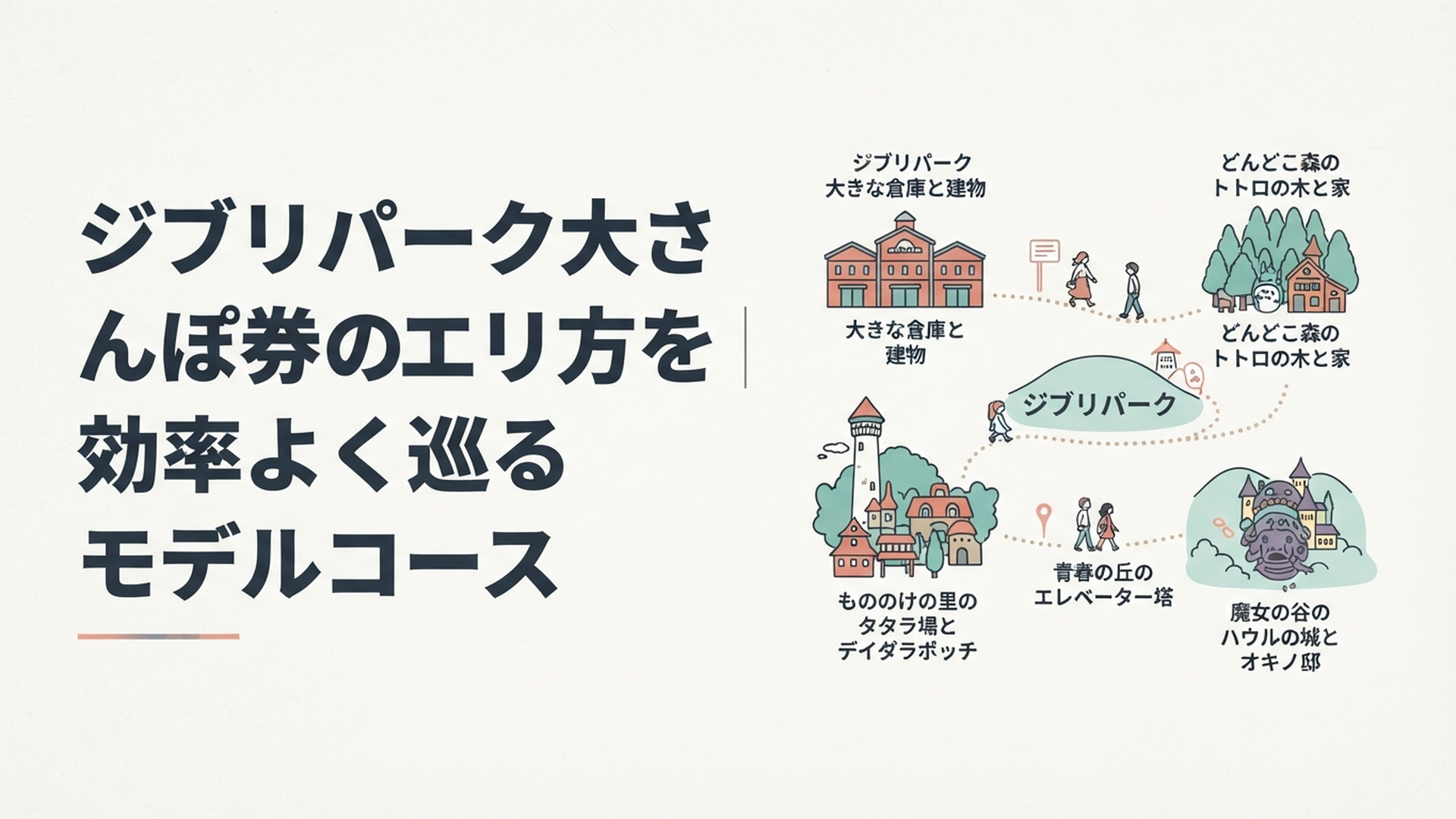 ジブリパークの5エリアを巡る散策ルートをイメージした風景